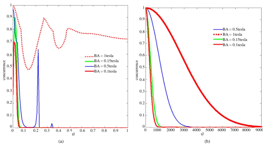 Figure 3. (Color online) The time (