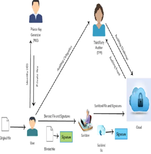 Figure 1: Architecture diagram 