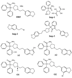 Figure 1. Chemical structures of DRF, impurities (Imp-1, Imp-2, and Imp-3), and degradation of products (A1, A2, O1, and O2)