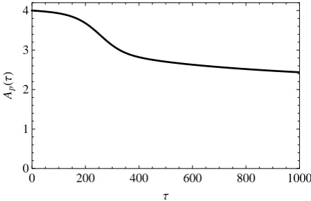 Fig. 3. Temporal evolution of both proton temperatures with respectto their initial values