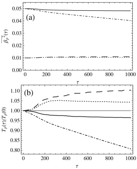 Fig. 6. (a) Normalized proton temperatures as a function of time forboth hybrid simulations (with and without expansion)