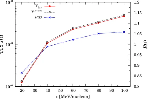 Fig.3 with star symbols. Furthermore the TTY of the original reaction is evaluated using Eq