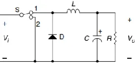 Figure 3: P&O Algorithm   