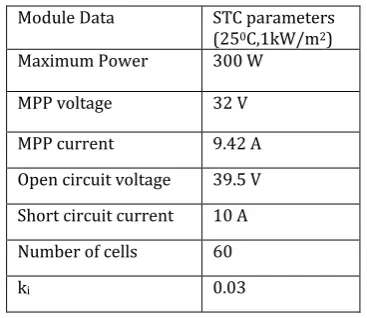 Figure 8: Modeling of PV array in Simulink  