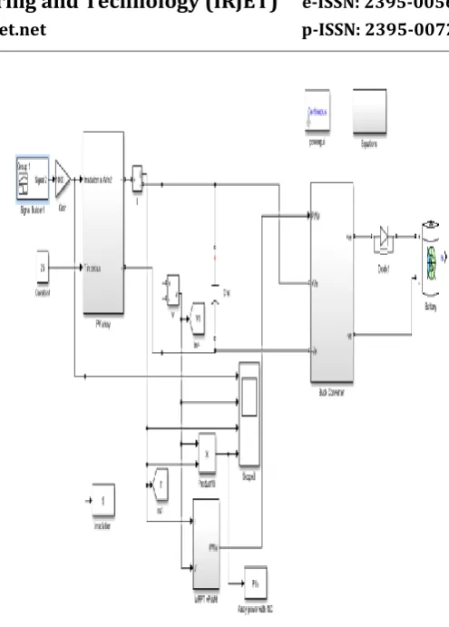 Figure 13: Simulink model of the system under consideration  