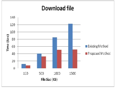 Table 2: Comparison of Turnaround Time  