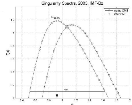 Fig. 5. Magnetic coherent vortex. Figure extracted from work ofChang et al. (2006).