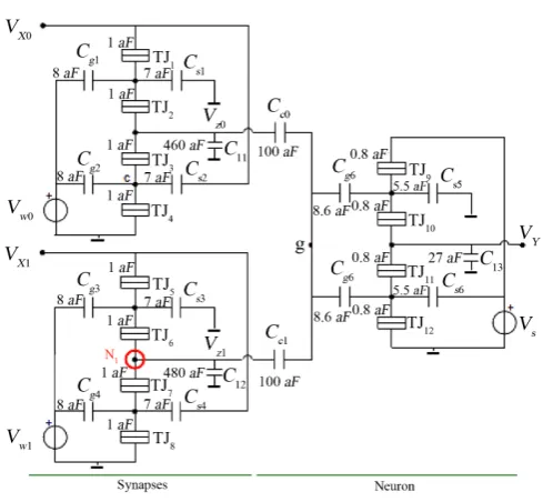 Figure 6. Transfer function of the SET inverter structure based neuron.                                                   