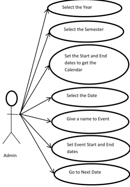 Fig. 3 Use case diagram for Academic Calendar 
