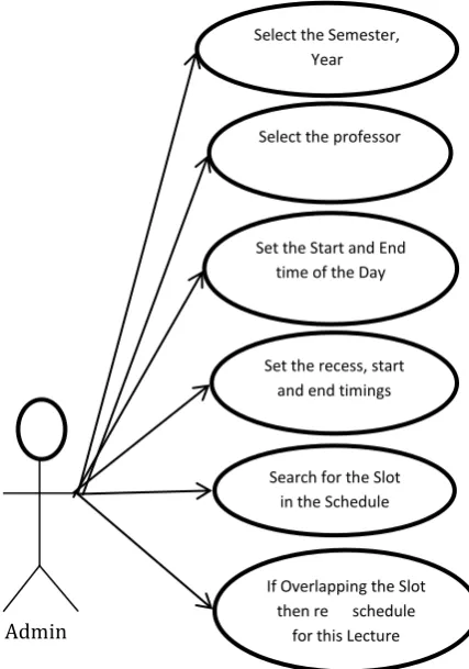 Fig.5 Admin Profile for insert event 