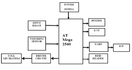 Fig.1 