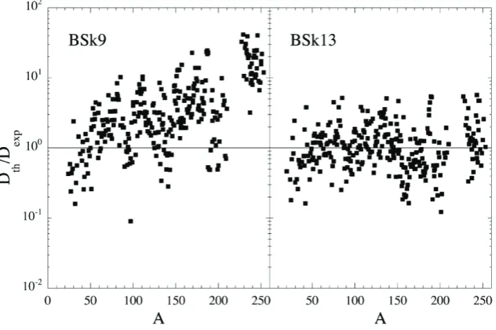 Figure 2. Ratio of the theoretical s-wave neutron resonances mean spacing  (Dth) to the experimental data compiled in [25] using the combinatorial level density method [17] with the BSk9 [6] and BSk13 [7] interactions
