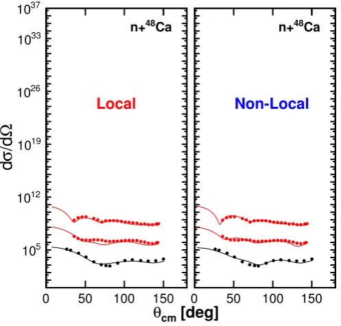 Figure 7. Calculated and experimental elastic-scattering angular distributions of the dinﬀerential cross section for+48Ca in the local (left panel) [13] and nonlocal DOM implementation [19]