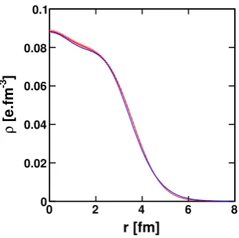 Figure 2. Calculated and experimental elastic-scattering angular distributions of the difor bothﬀerential cross sectionn+40Ca and p+40Ca