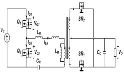 Fig.1. (a) Single stage HB LLC converter (SS HBLLC) 