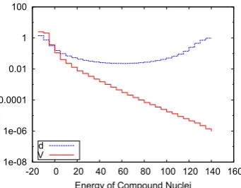 Figure 3. The NNLS distribution (a) and the width distribution(b) obtained from GOEWigner one or PT one while for ˜one(b).0+RC model for ˜κ =.1(dotted line), ˜κ = 1.0 (solid line), ˜κ = 10.0 (dashed line) compared to the Wigner one (a) or Porter-Thomas Ω =