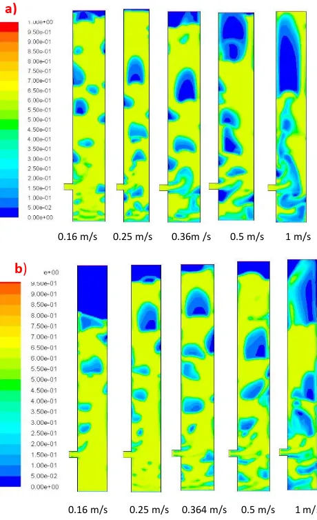 Fig 2: Simulation results for different coal particle size for  Fig 2 gives the solid volume fraction distribution for 