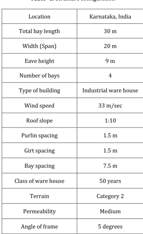 Table -1: Structure configuration  