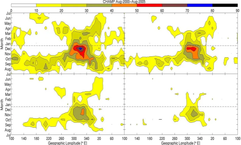 Fig. 3.456  The seasonal/longitudinal distribution of EPBs occurrence rates for different meridional scale size, using different band-pass ﬁlters: