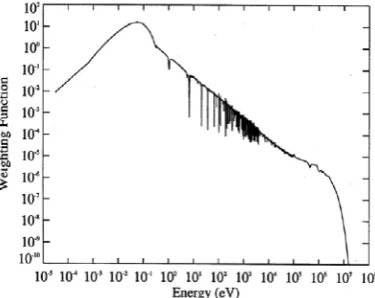 Figure 1 A typical neutron energy spectrum of a Light Water Reactor used as a weighting function in a 