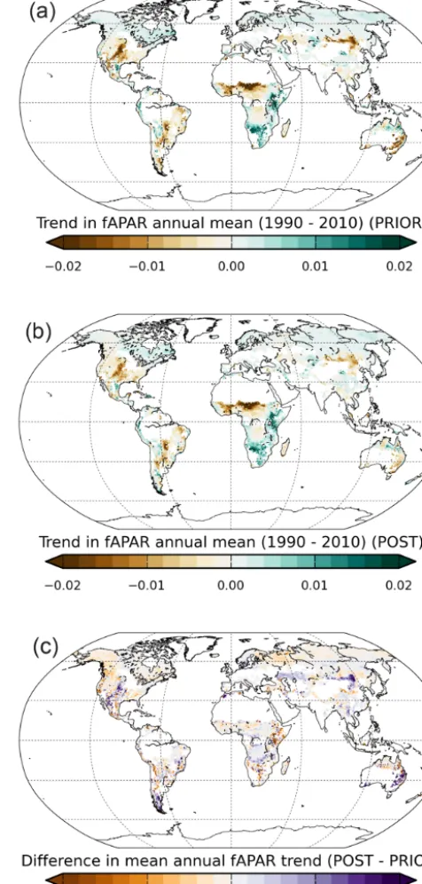 Figure 9. Linear trend (yr−1) in the annual mean of the simulatednormalised fAPAR for the 1990–2010 period: (a) prior simulation;(b) posterior simulation; (c) difference between the prior and poste-rior (posterior – prior).