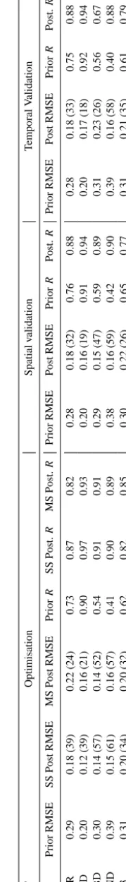 Fig. S1). This suggests that the MS parameter vector is uni-versal enough to be used to perform global simulations.
