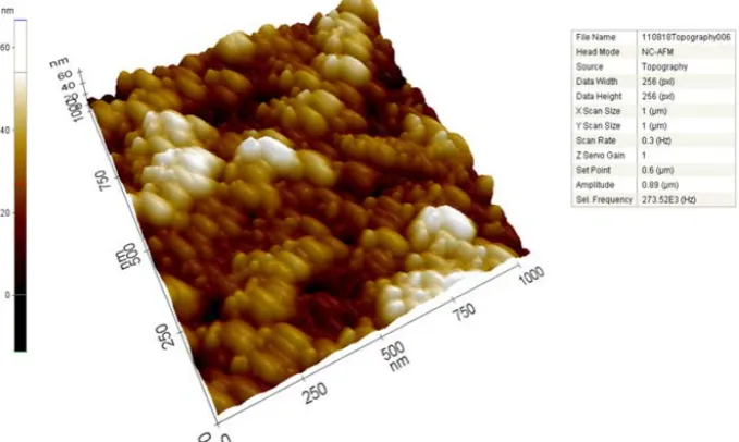 Figure 7. Efficiency of various samples incorporated with scattering layers. 