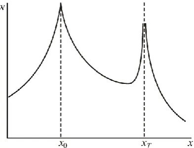 Fig. 1. A surface wave with superposed ﬁeld line resonance. Herew is the wave energy density.