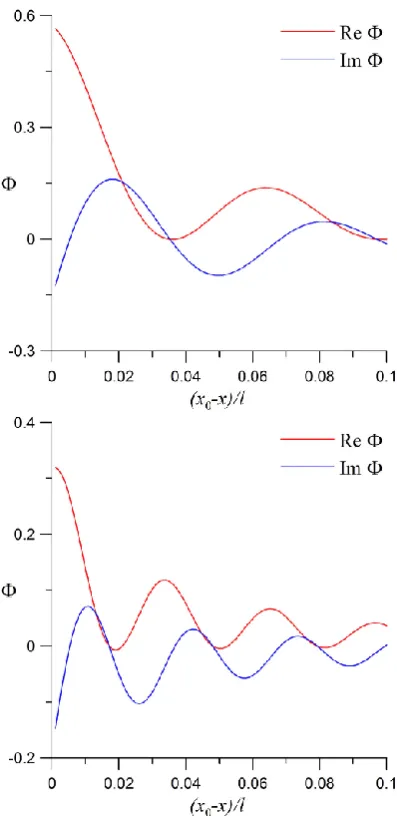 Fig. 2. Spatial structure of the wave at two times: �0(t − t0) = 100(top panel) and �0(t − t0) = 200 (bottom panel).
