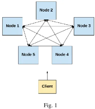 Fig. 1  