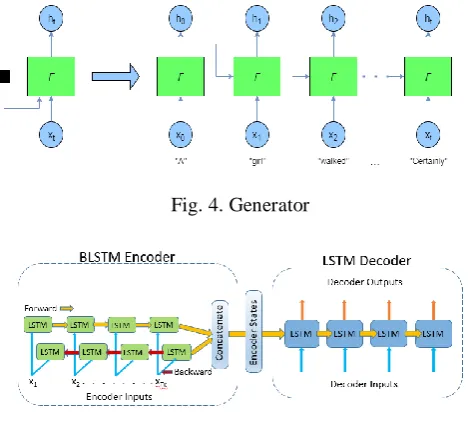 Fig. 4. Generator  