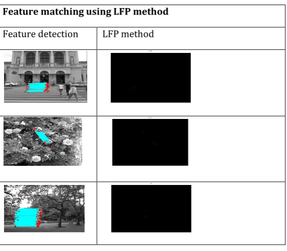 Table 3: Feature extraction using SIFT algorithm 