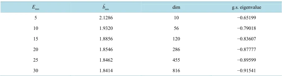 Table 1. The dependence of the ground-state eigenvalue of the Hamiltonian of two particles with different masses interacting with Coulomb potential on the Emax and bmin