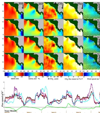 Figure 8. Upper image: yearly average SSS, SST LUT-derived �f CO2, air–sea ﬂuxes and wind vectors for the ETPO for July to June2010+2011, 2011+2012, 2012+2013 and 2013+2014