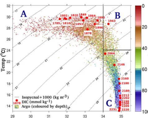 Figure 2. The total library of Argo proﬁles collected within theETPO in the upper 100 m