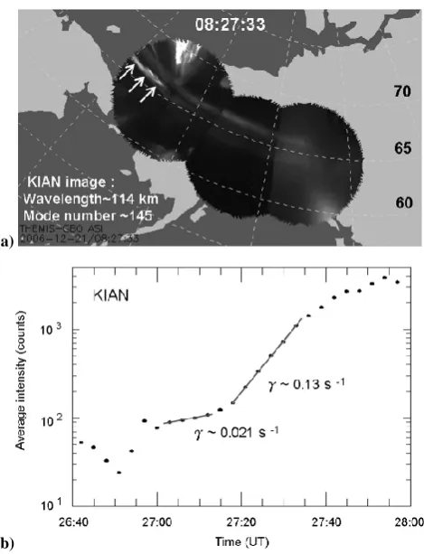 Fig. 4. (a) Auroral arc form observed by the THEMIS ASIs locatedat KIAN, GAKO, and WHIT for the 21 December 2006 substormevent, and (b) the temporal evolution of the average arc intensity.