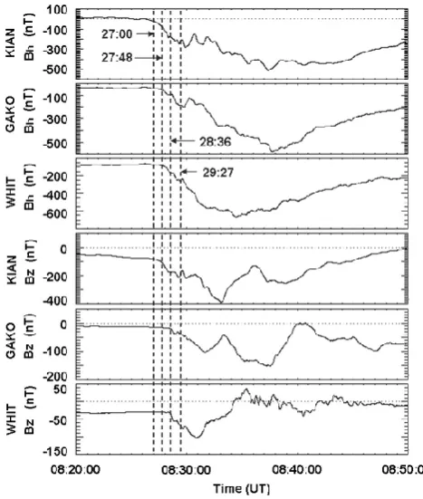 Fig. 6. (a) Auroral arc structure observed by the ISUAL Imageraboard the FORMOSAT-2 satellite, and (b) the temporal evolutionof the average arc intensity.