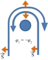 Figure 1. The scheme of quantum interference of the scattered wave function of spin-polarized 2d-particle