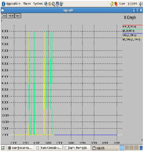 Fig 4. Routing Overhead Vs Time 