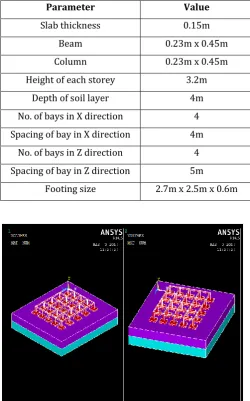 Fig -1: Isometric and oblique view of Model-1 