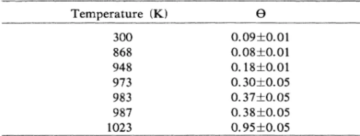 TABLE I. Values of 8 obtained from the fits to specular