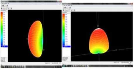 Fig. 19 Current Distribution of Microstrip Patch Antenna with  Proximity Feed 