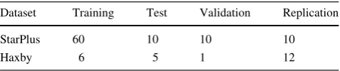 Table 1 The cross-validation settings of datasets