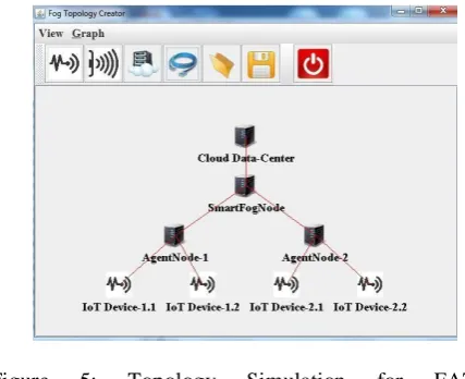 Figure 5: 