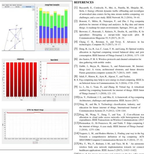 Fig 6. Performance Evaluation of RPL 