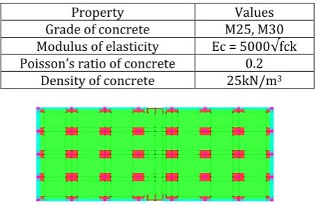 Table 2: Material Properties of concrete  