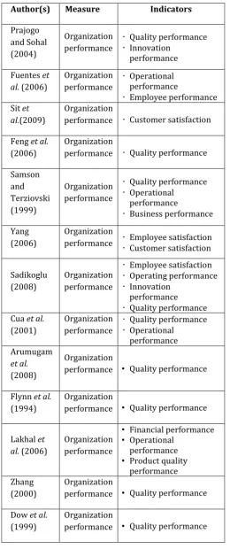 Figure -1: Conceptual research framework 