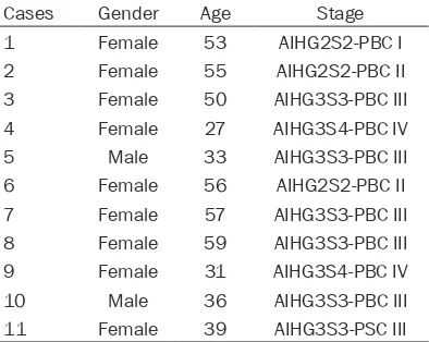 Table 4. Primary biliary cirrhosis in 67 cases