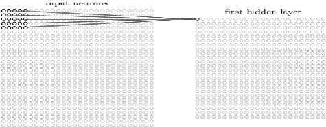 Fig 2. Showing different feature maps from input layer 