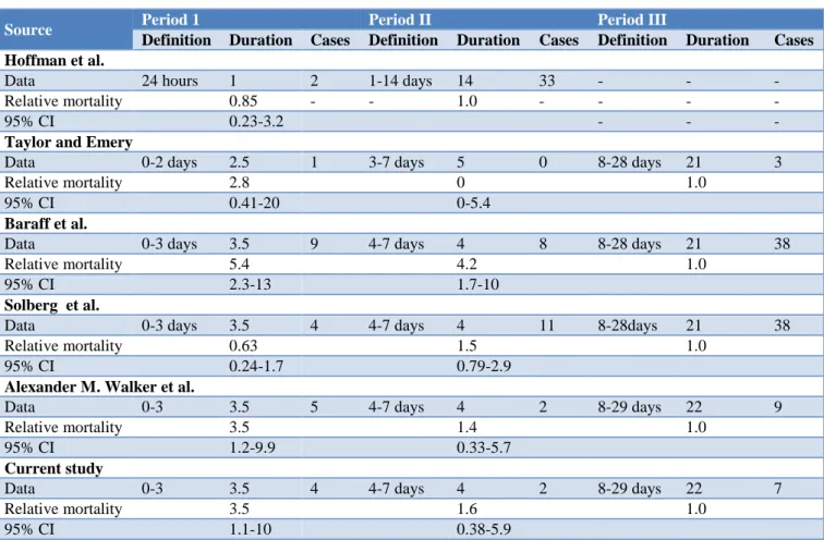 Table 4: Case studies of SIDS proceeded by DPT immunization.
